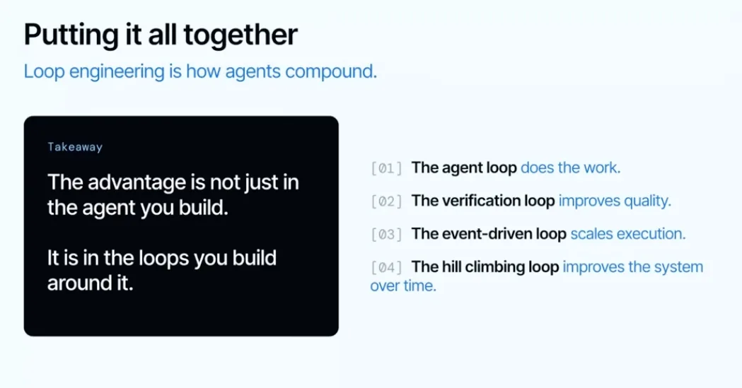 Putting it all together — the four loops summary