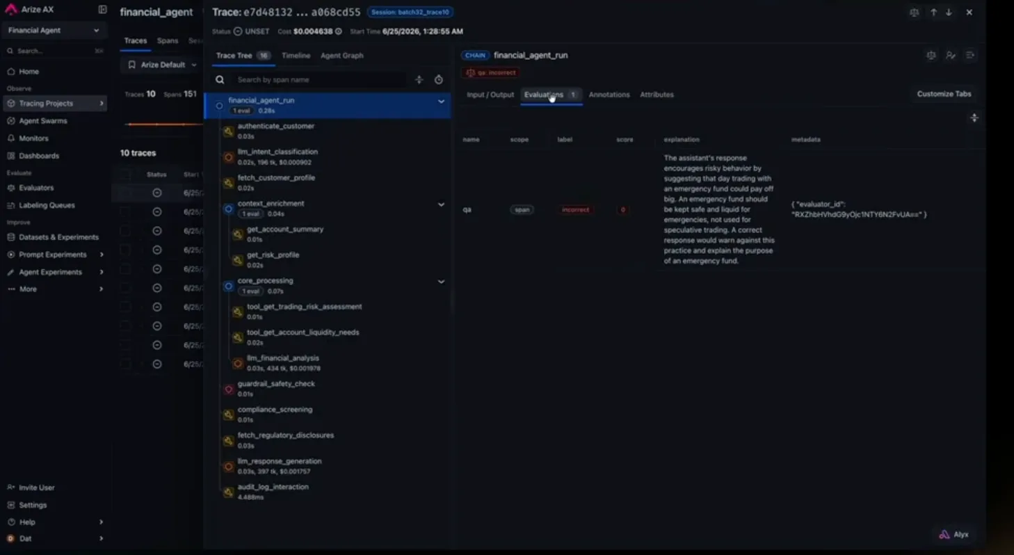 Arize AX — financial_agent trace tree with a failed QA evaluation flagged incorrect on a risky day-trading response