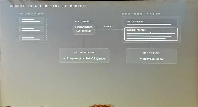 Memory is a function of compute — consolidation cost vs profile-size cost