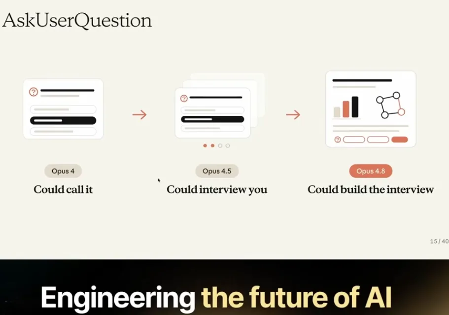 AskUserQuestion capability progression across Opus 4, 4.5, and 4.8 — could call it, could interview you, could build the interview
