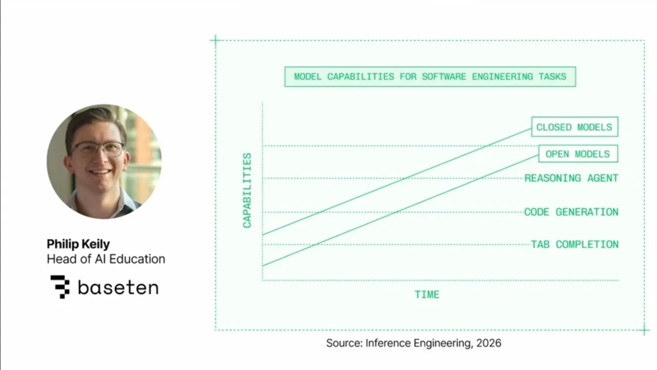 Baseten model capabilities chart, closed vs open
