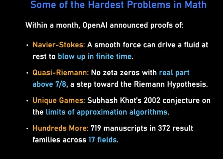 Within a month, OpenAI announced proofs of: Navier-Stokes, Quasi-Riemann, Unique Games, and hundreds more: 719 manuscripts in 372 result families across 17 fields